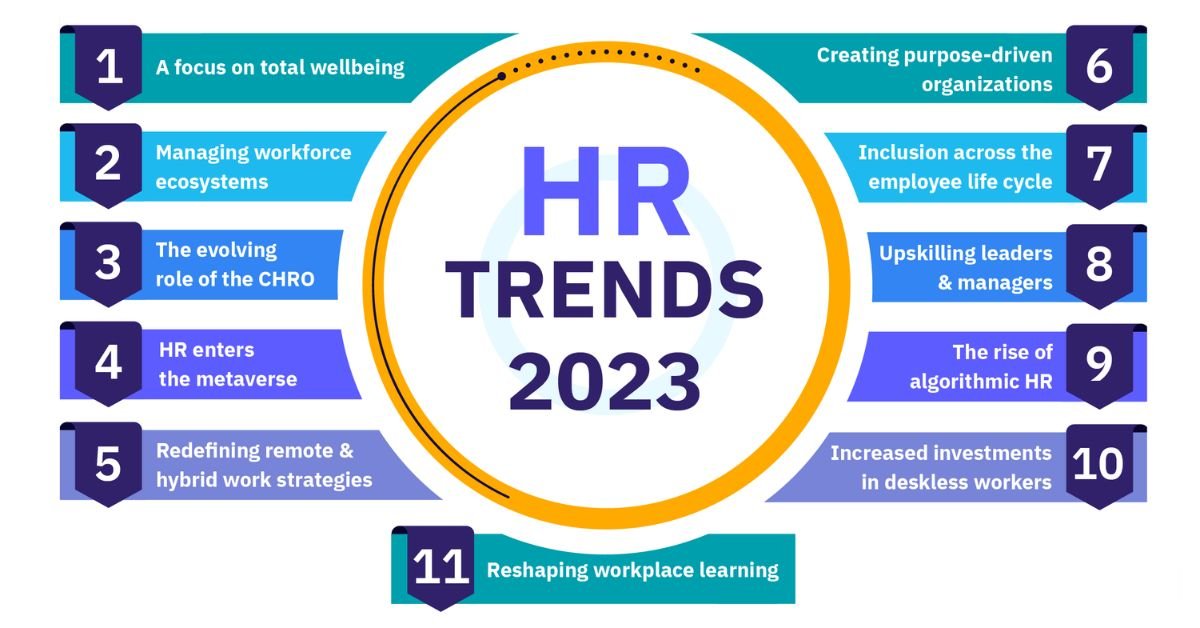 Hr Technology Trends 2023